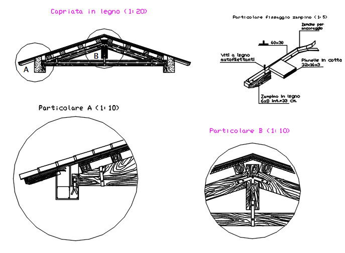 Structure detail of truss.