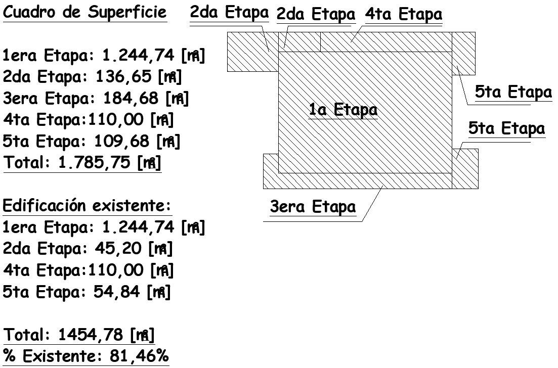 Surface chart for 2nd stage  and 4th stage detail DWG AutoCAD file
