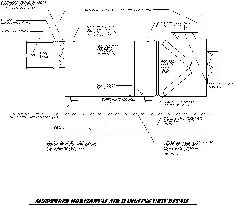 Suspended horizontal air handling unit details.