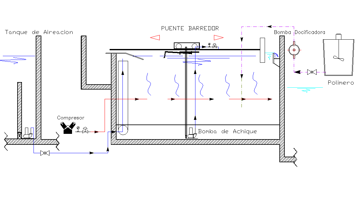 Sweeper bridge plan autocad file