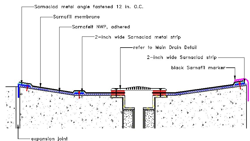 Swimming pool drainage sewer details dwg file
