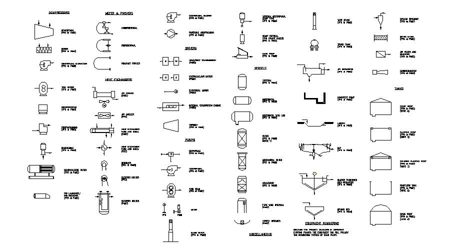 Symbol and blocks details of for plans in auto-cad and revit dwg file