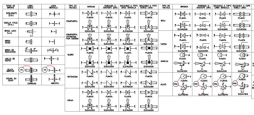 Hardware Symbol Blocks autocad file