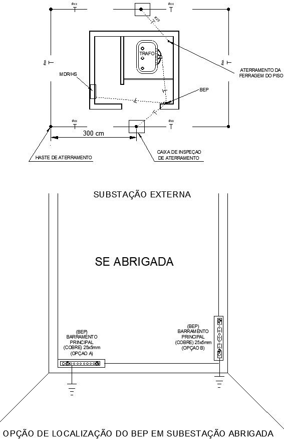 TYPICAL BUS SCHEME FOR EQUIPOTENTIALIZATION - BEP FOR GROUNDING