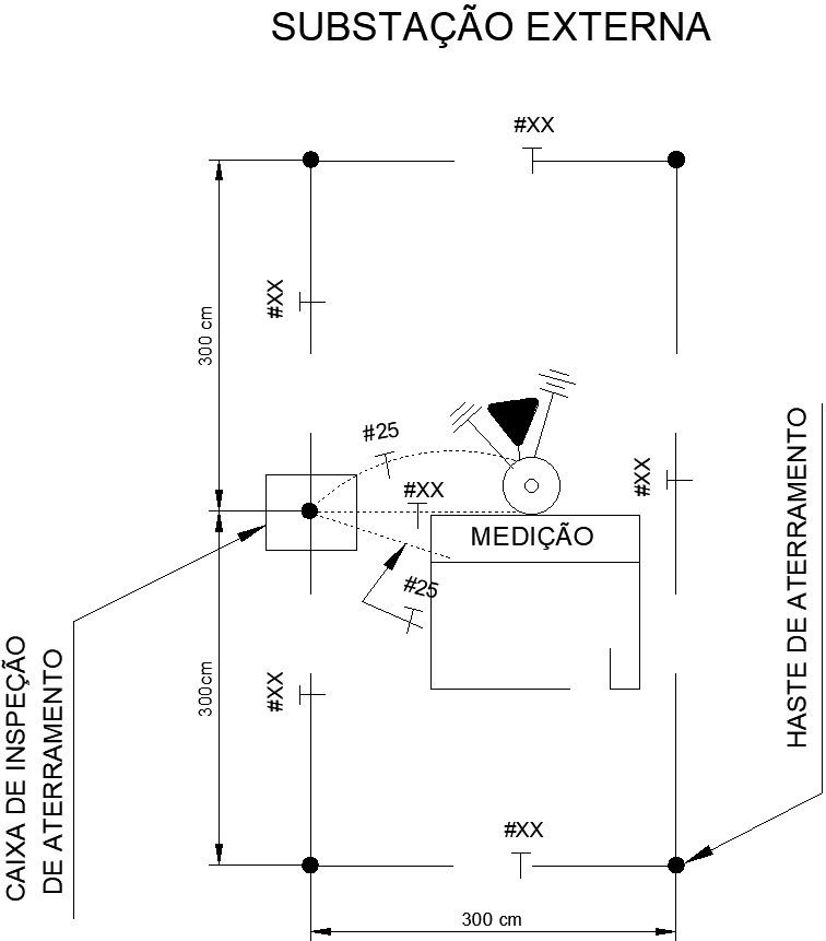 TYPICAL GROUNDING ELECTRODE SCHEMES