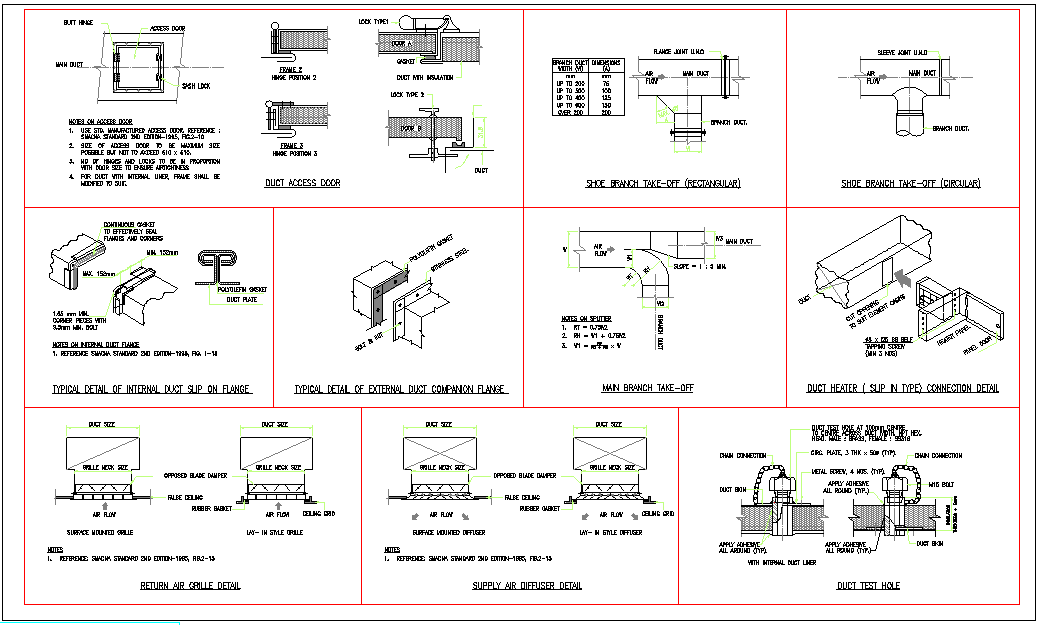 Technical Manufacture Door