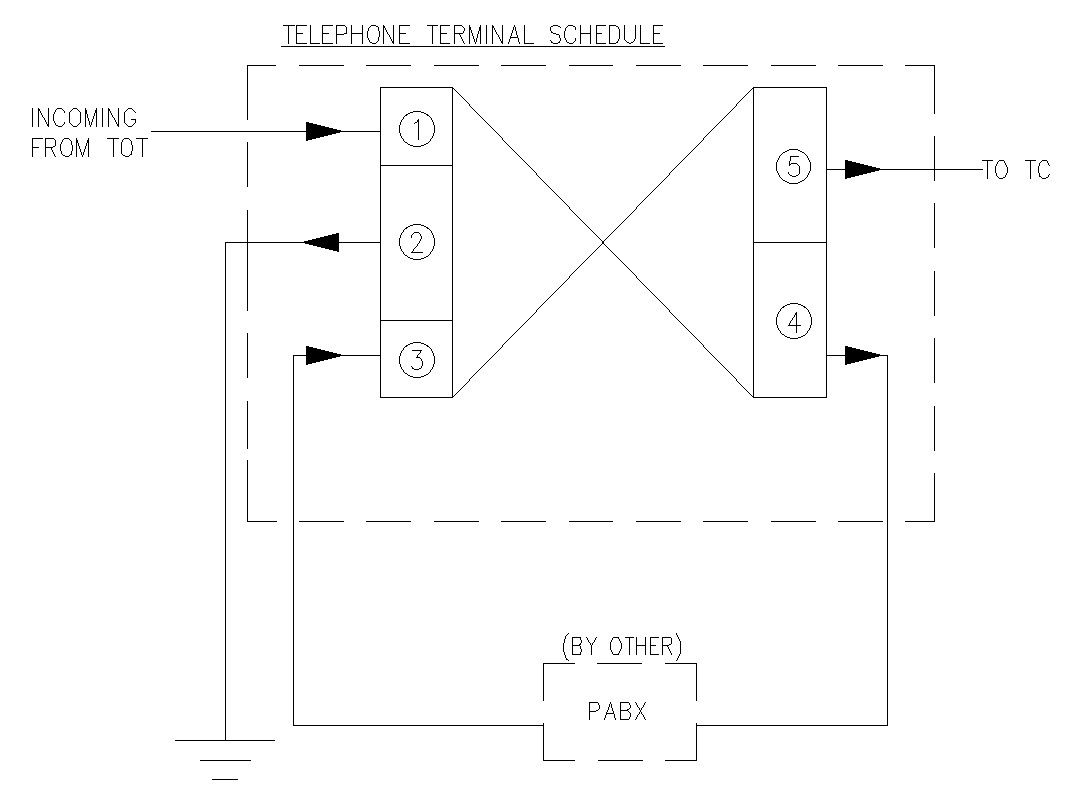 Telephone terminal schedule details in AutoCAD, dwg file.