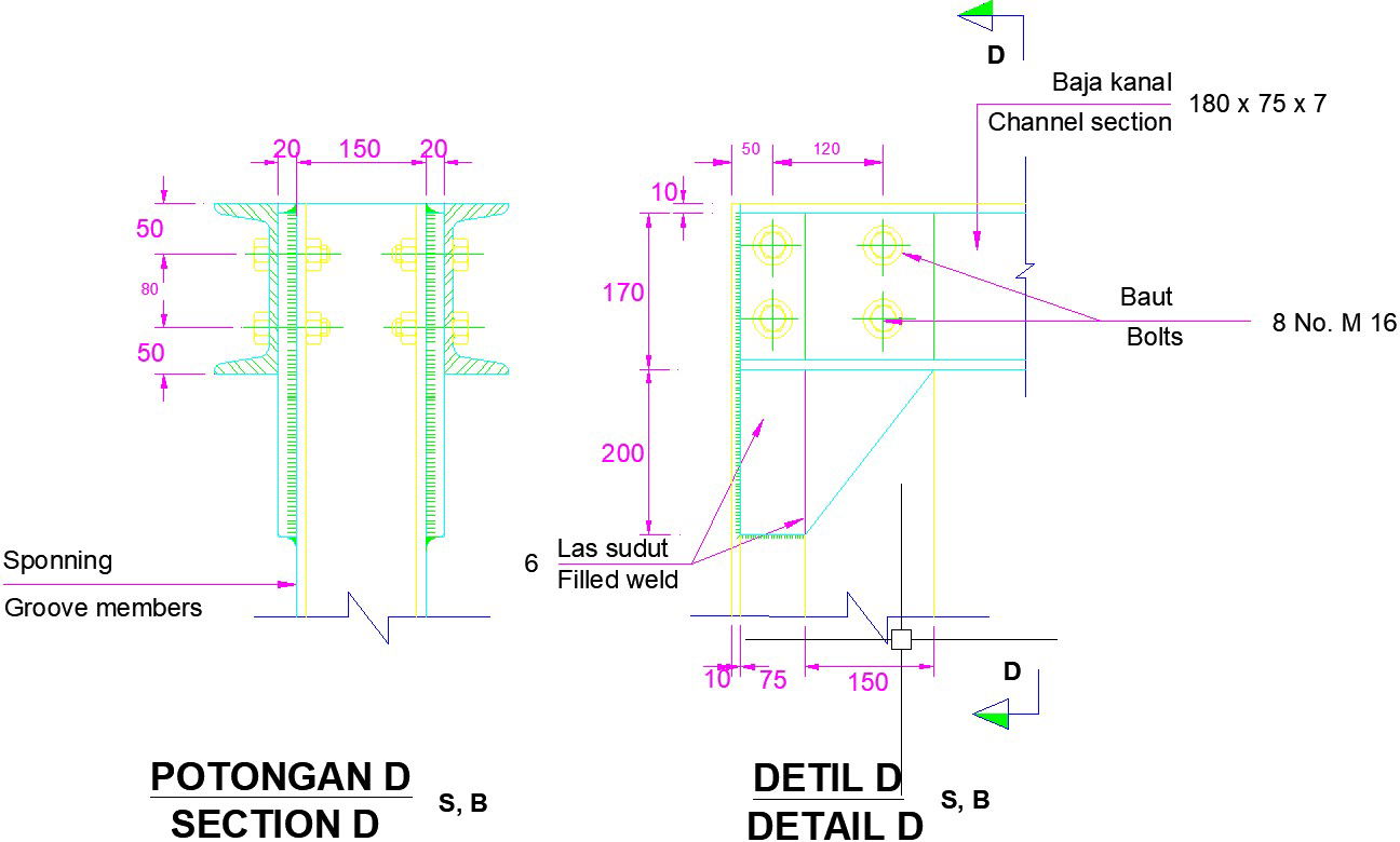 Territory gate section drawing is given in this AutoCAD file