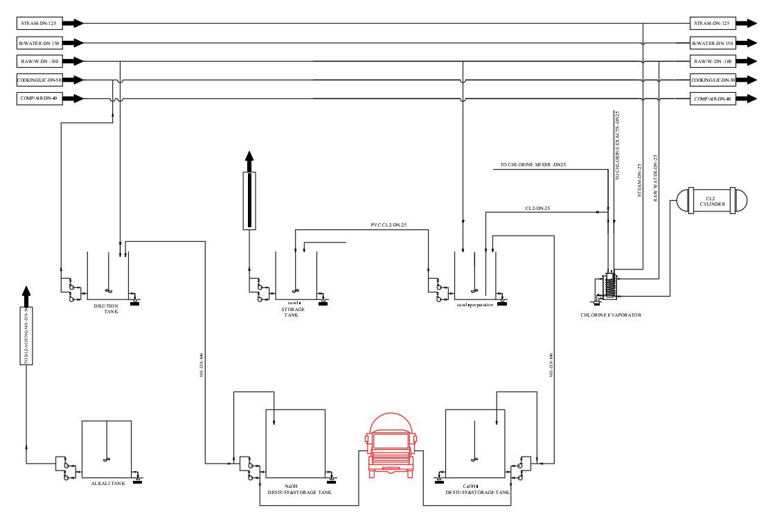 The AutoCAD DWG drawing files of the chemical tanks connection details. Download the DWG file.