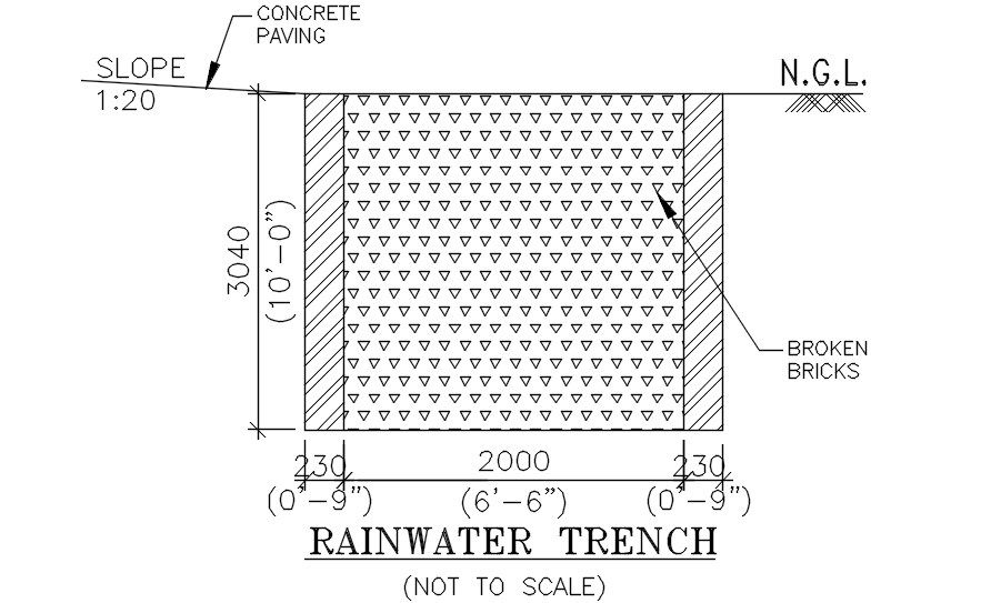 The rainwater trench detail file. Download cad DWG file | CADBULL