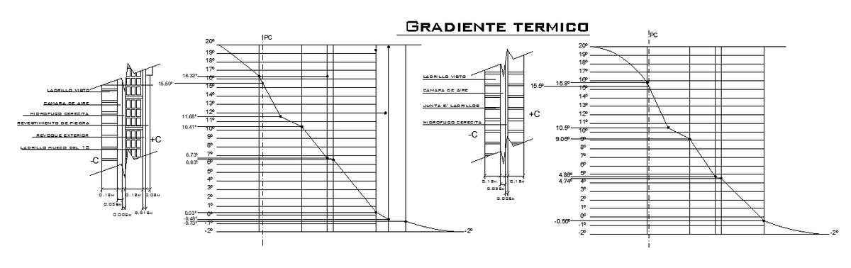 Thermal gradient calculation AutoCAD drawing
