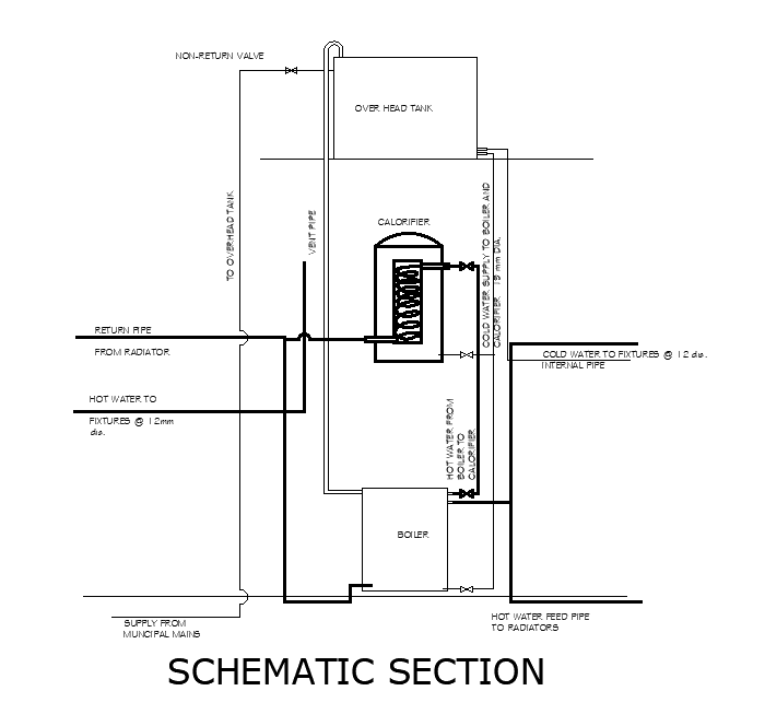 The schematic section detail stated in this AutoCAD drawing file. Download this AutoCAD file.