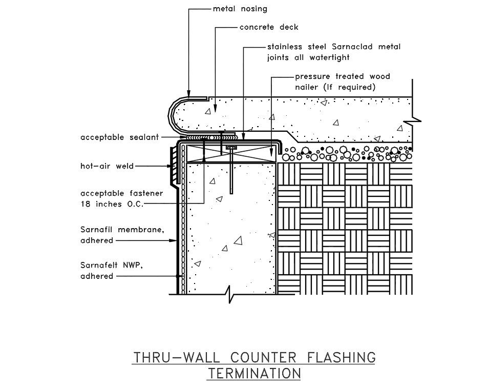 Thru wall structure details