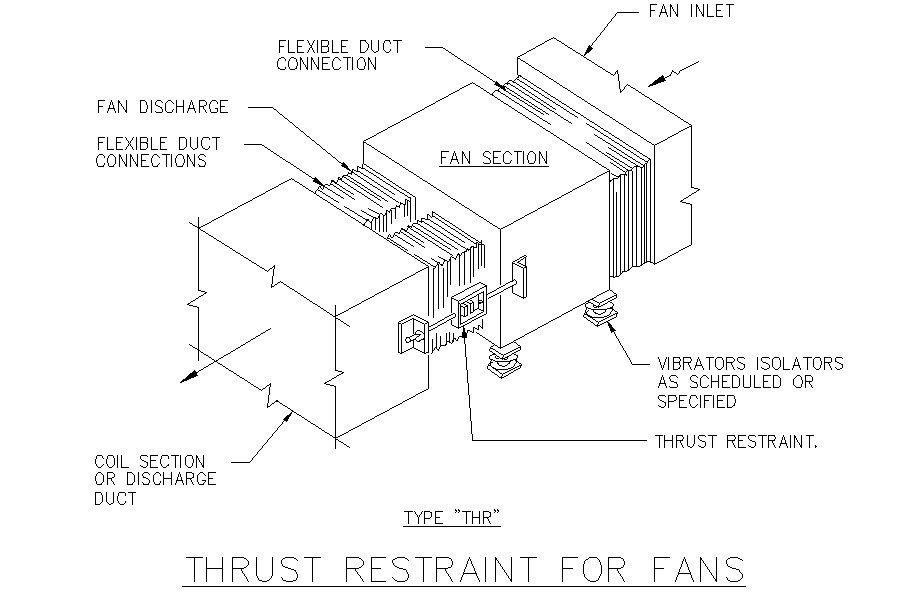Thrust restrain for fans