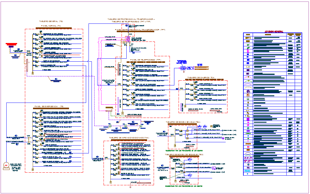 Transformer protection panel with electrical diagram for bank agency dwg file