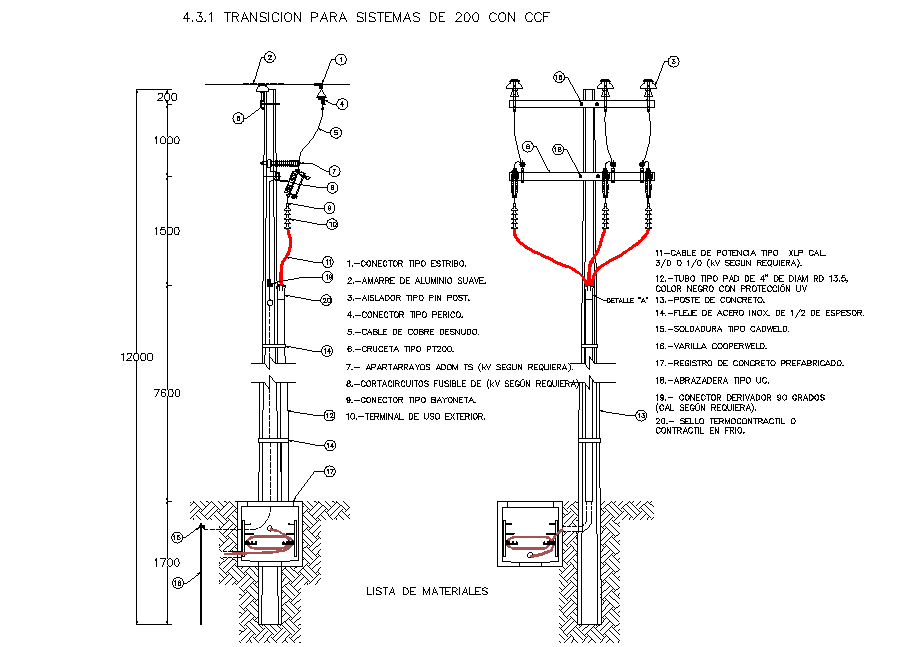 Transition for medium tension plan layout file