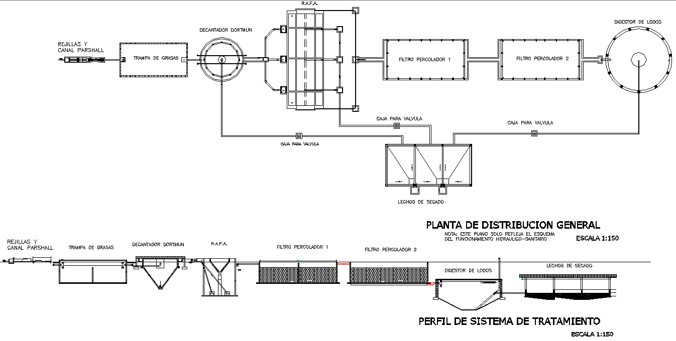 Treatment water system layout file