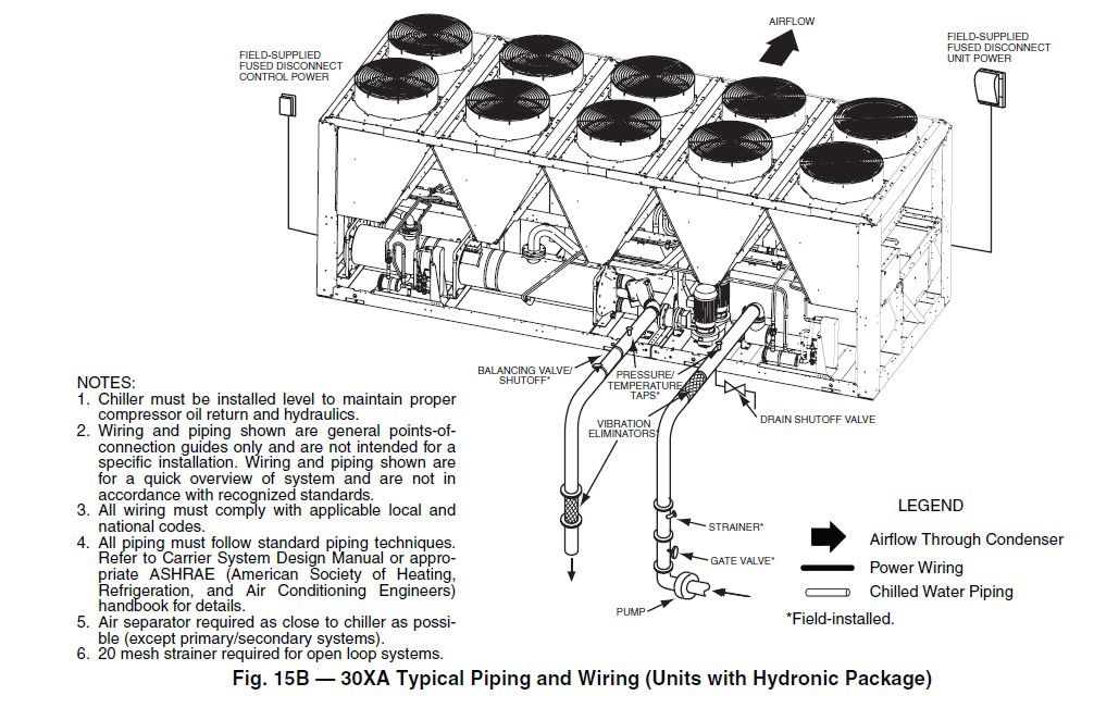 Types of Chiller Machine & Plant with Wiring PDF