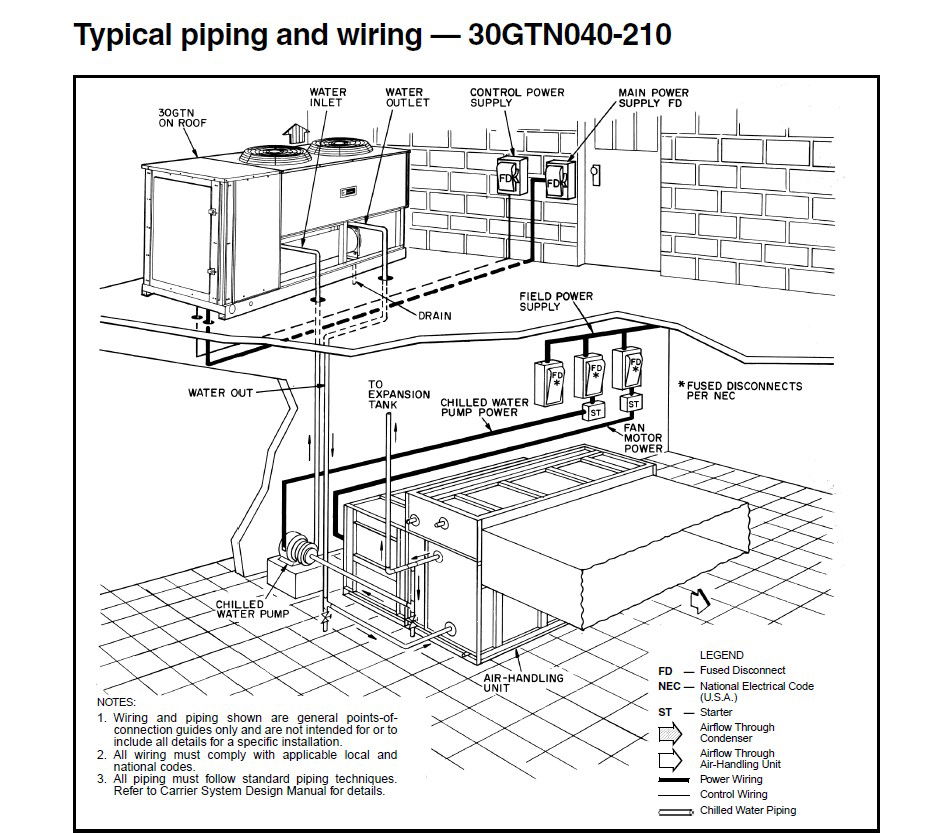 Typical Piping and Wiring Of Industrial Chiller Machine