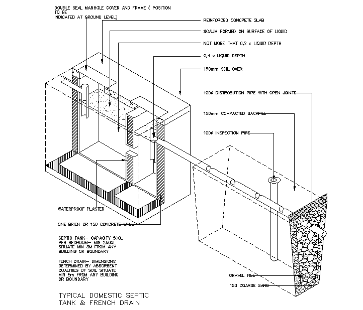 Typical domestic septic tank & french drain Detail