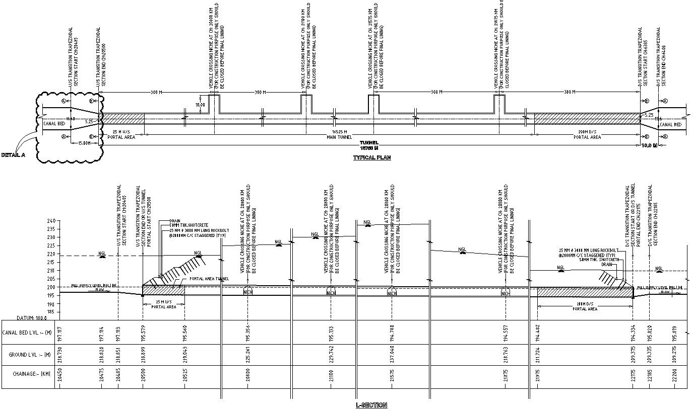 Typical Detail Section of main Canal in Irrigation