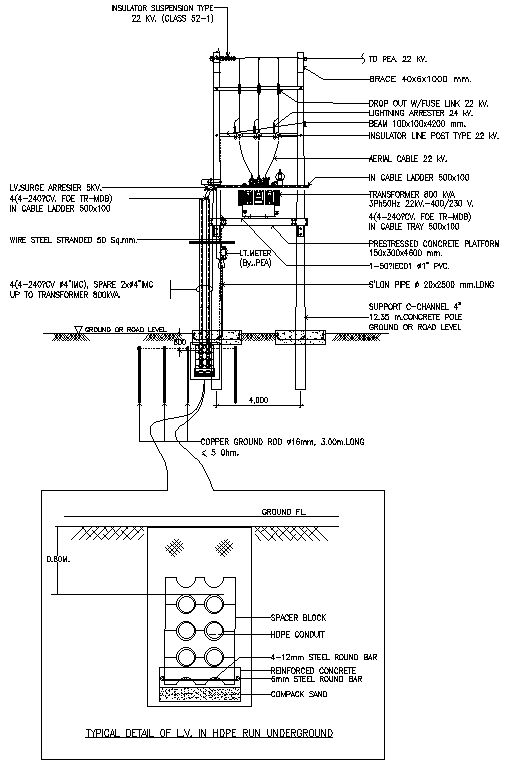 Typical Detail of LV HDPE Run Underground DWG AutoCAD file  
