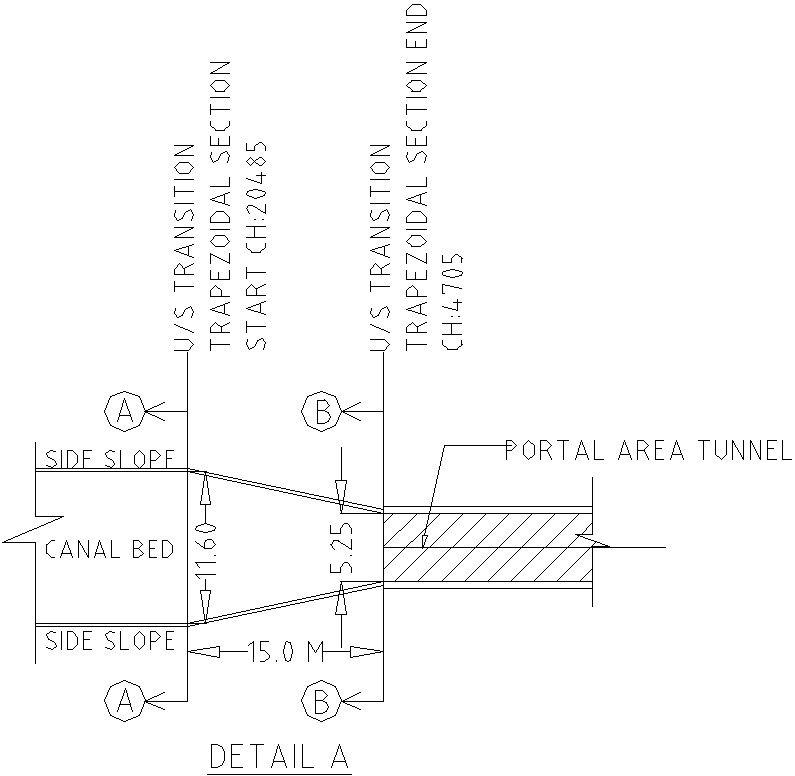 Typical Plan of a Main Canal In Irrigation Project.