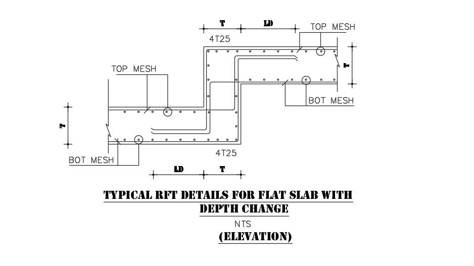 Typical RFT details For flat slabs with depth change.