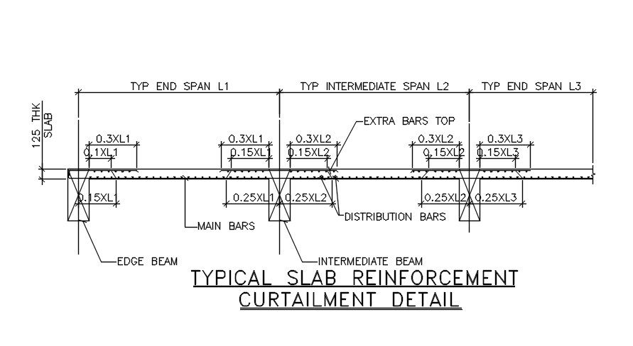 Typical Slab Reinforcement Curtailment Section Drawing DWG File