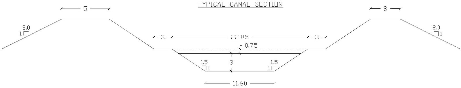 Typical canal section with detailing