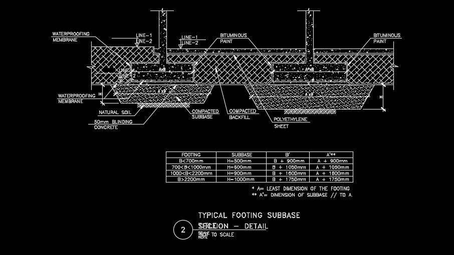 Typical footing sub base section detail drawing