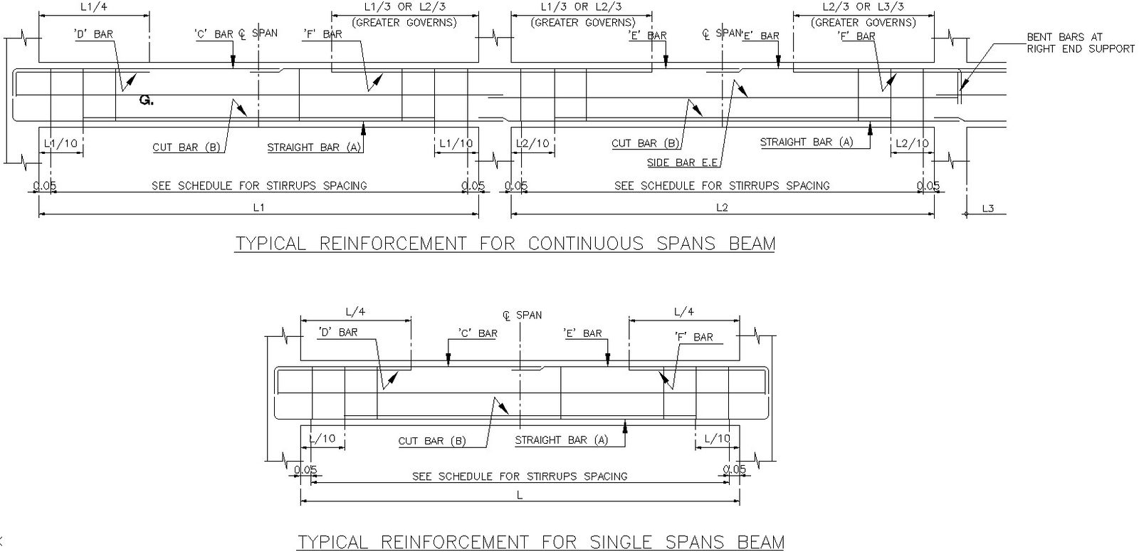 Typical replacement for single and continuous Spans beam.
