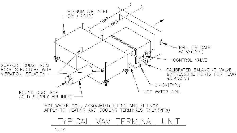 Typical vav terminal unit