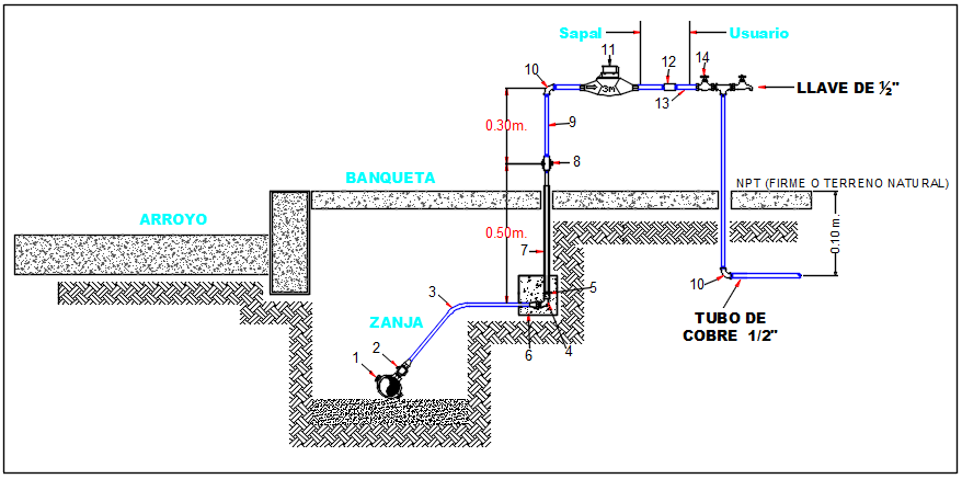 Under ground pipe detail dwg file