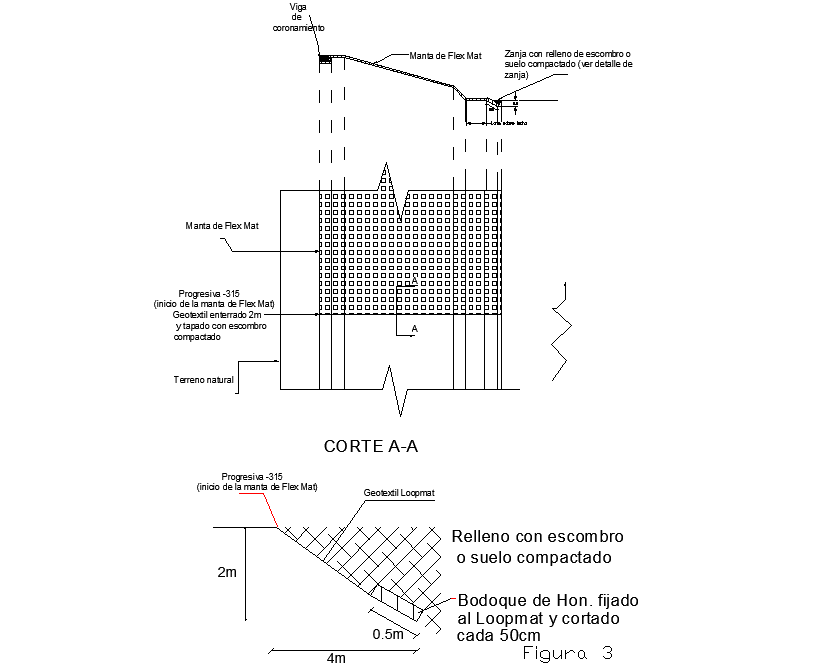 Under ground tank detail