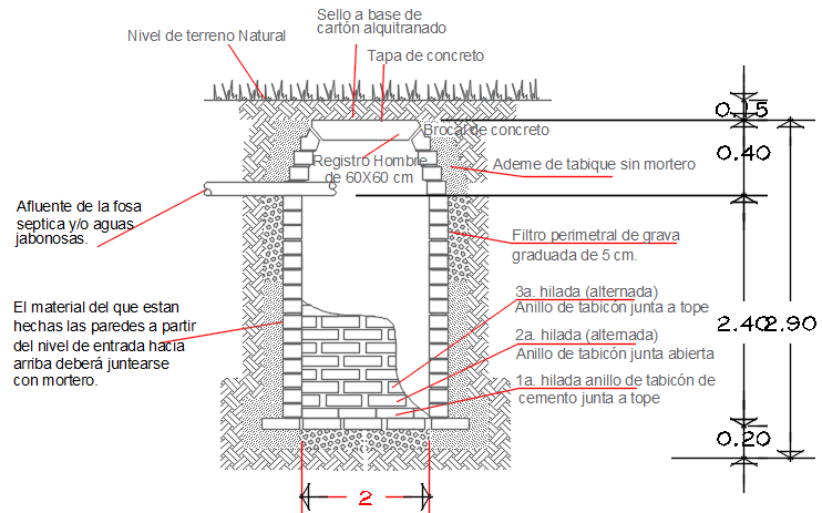 Underground water detail dwg file