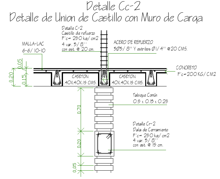 Union castle details 