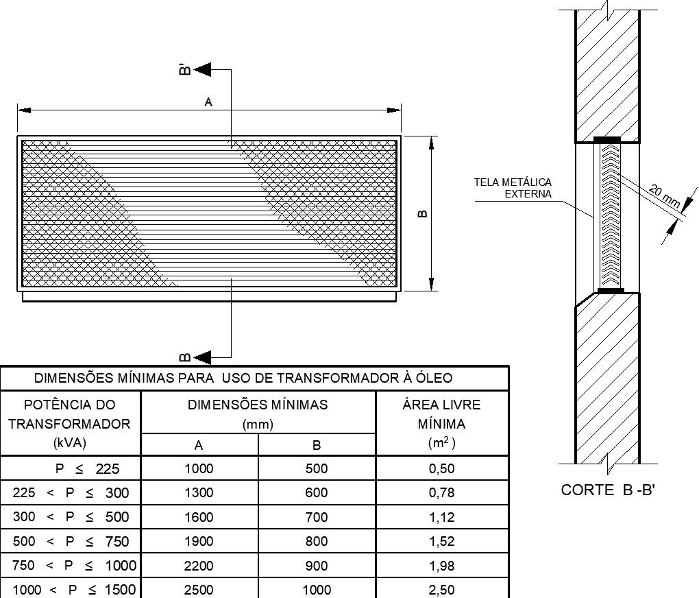 VENTILATION OPENINGS IN THE SHELTERED SUBSTATION