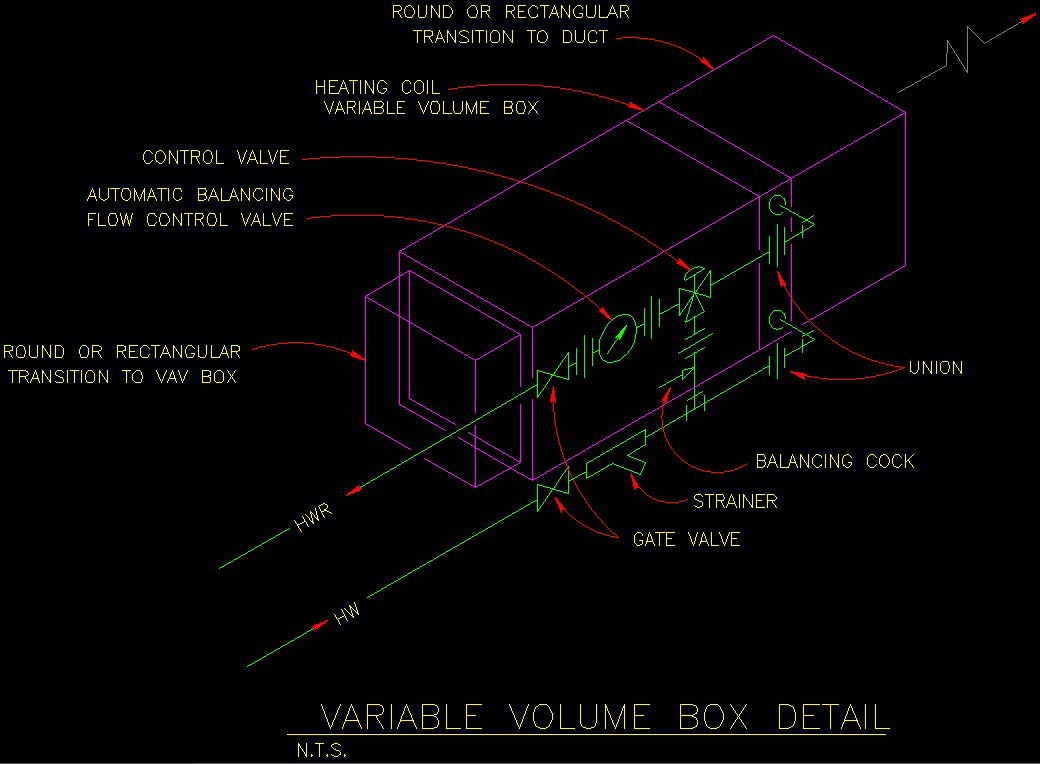 Variable volume box components