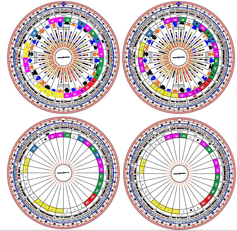 Vastu Chakra AutoCAD DWG Files for Directional Planning