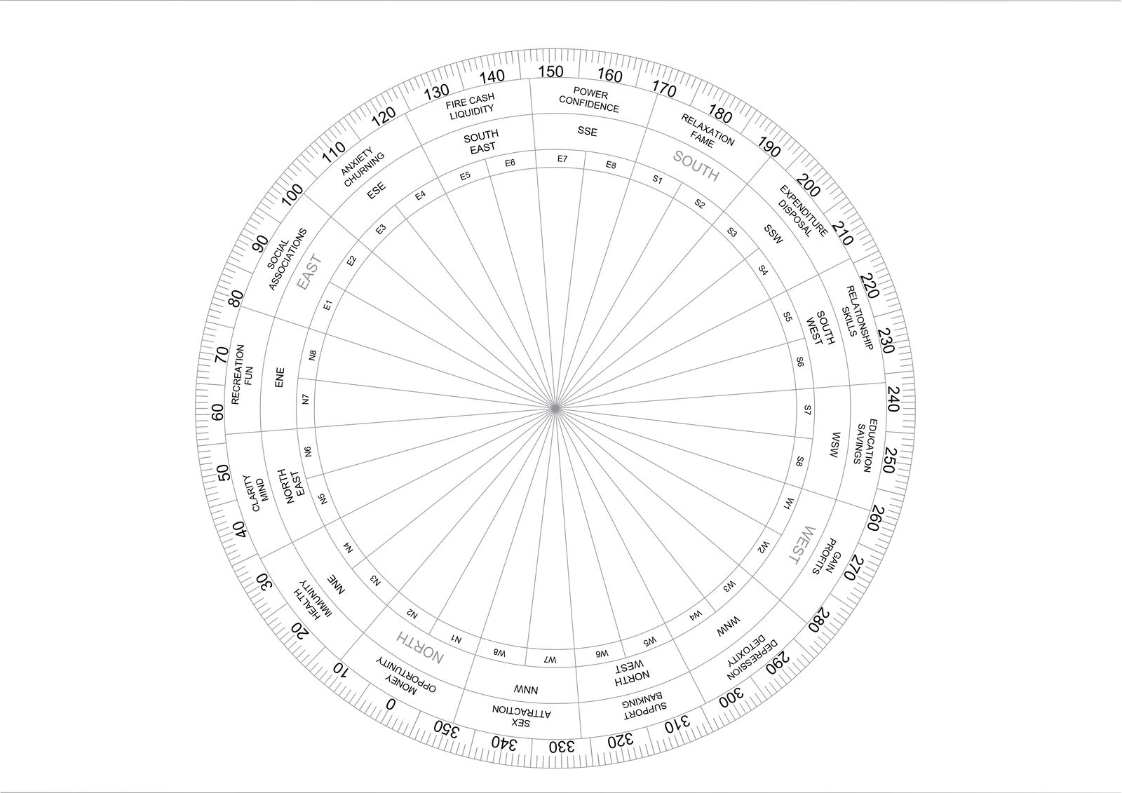Vastu Chakra Symbol Layout in DWG File for Planning