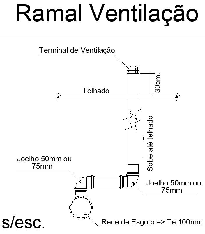 Ventilation branch details in AutoCAD, dwg file.