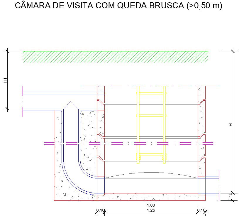 Visit chamber with sudden fall detail drawing