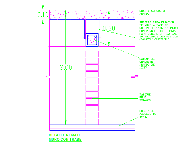 Wall Section & Beam Detail