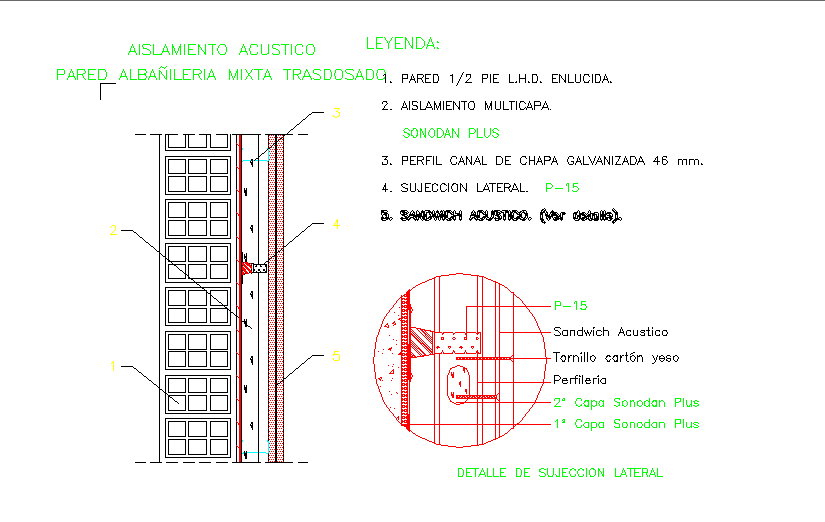 Wall street jordan bel fort detail