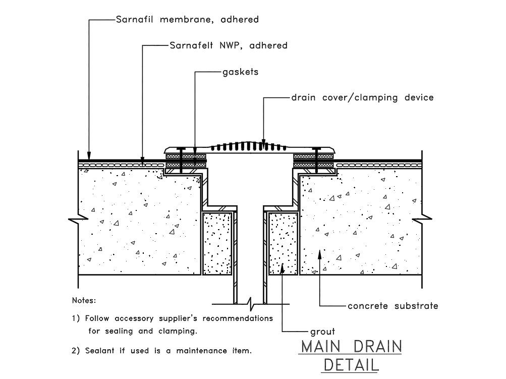 Walls structure design
