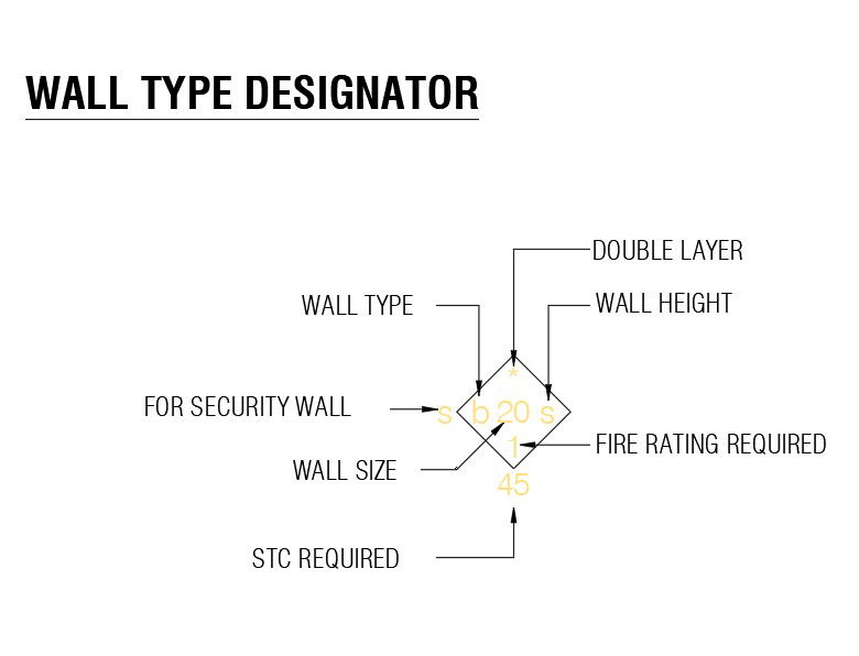 Wall type designator details in AutoCAD 2D drawing, dwg file, CAD file
