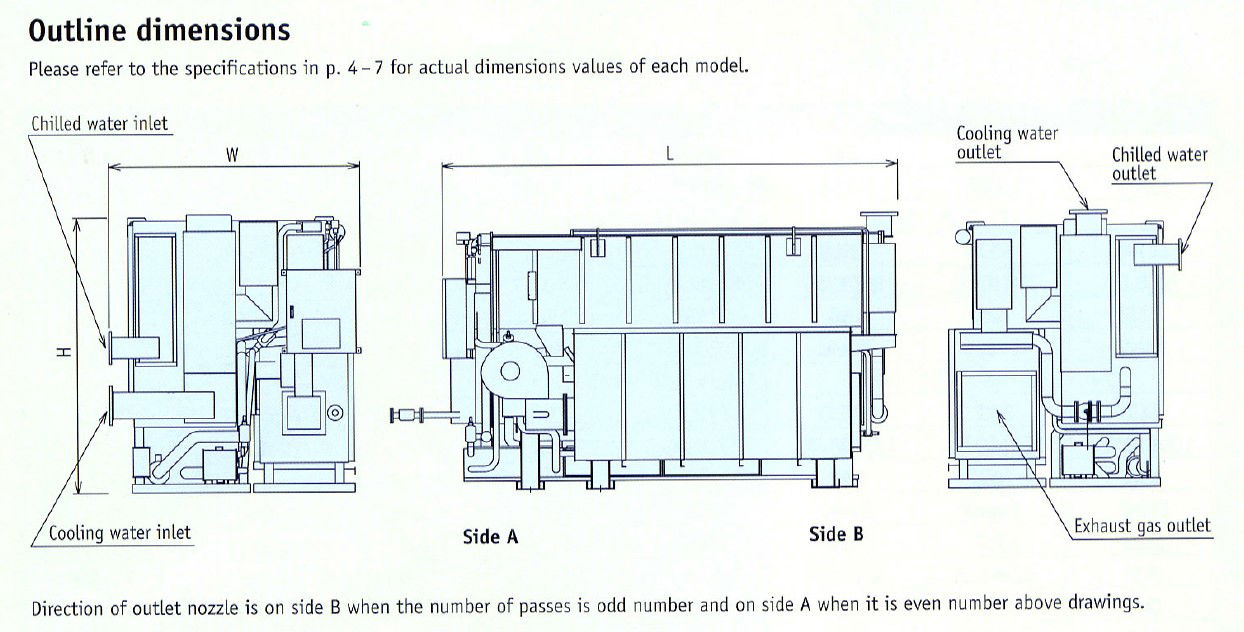 Water Cooled Chiller Diagram With Outline Dimension PDF File