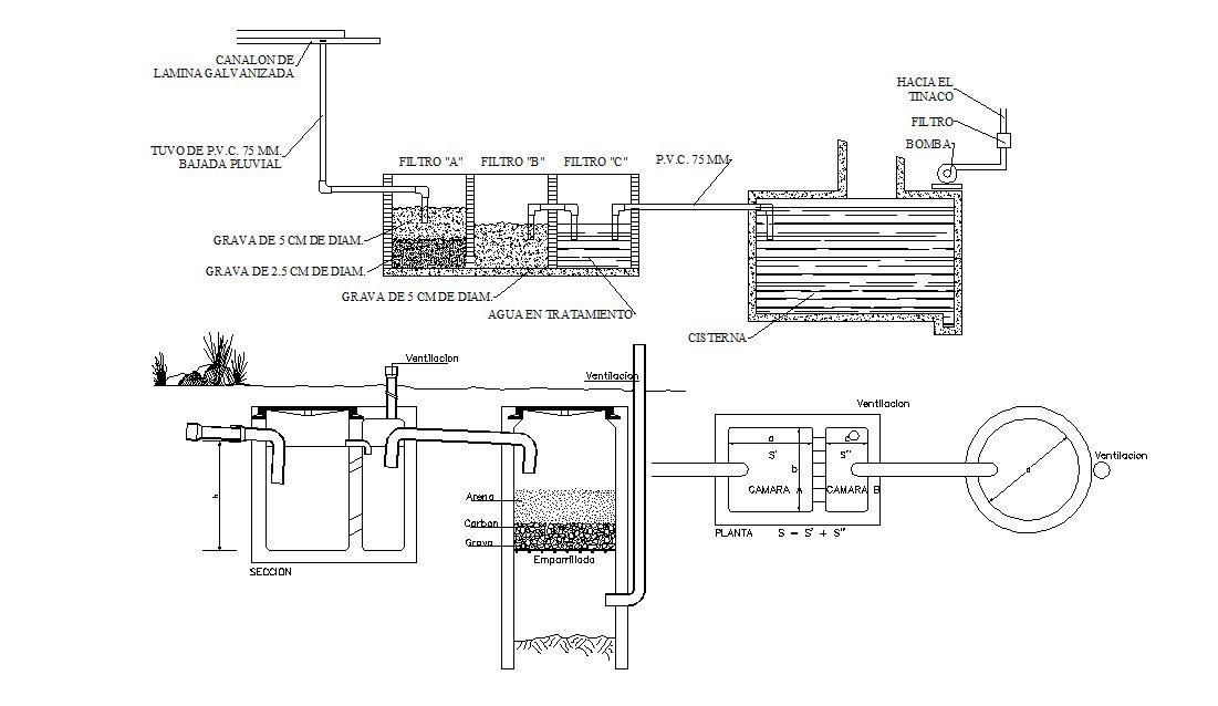 Water Filtration Design 2d AutoCAD Plumbing Block