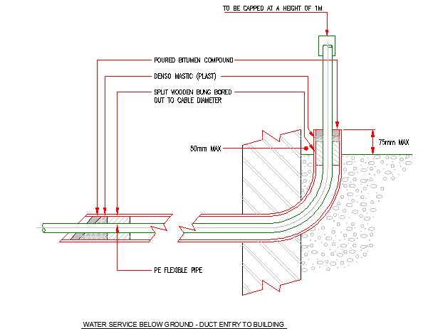 Water Supply Pipes Prior to Connection
